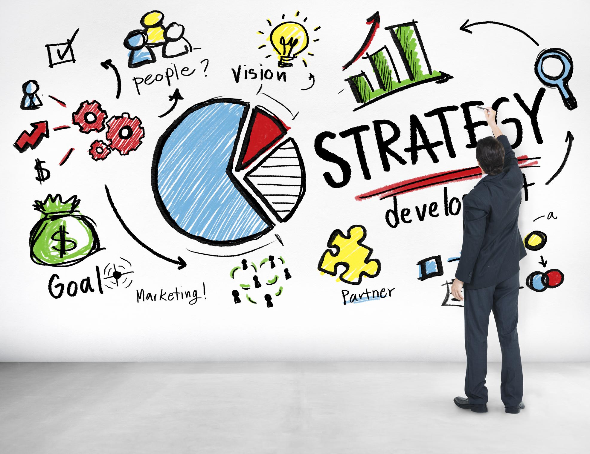 Marketing Alignment With Corporate Strategy
